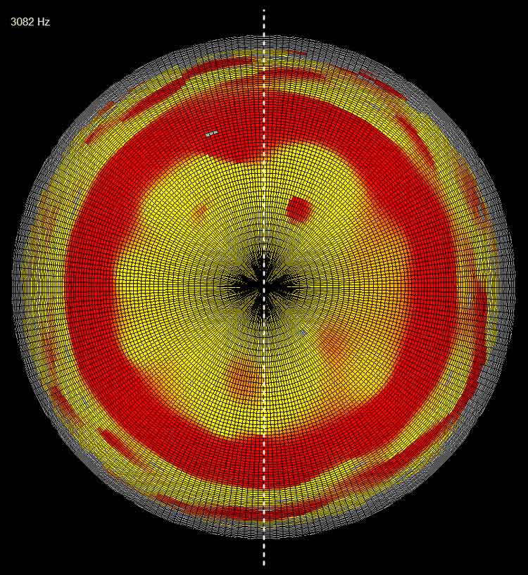 Phase nodes of the MISCO MS10-W measured at 3kHz.