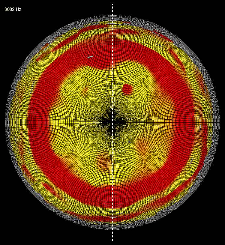 Phase nodes of the MISCO MS10-W measured at 3kHz.